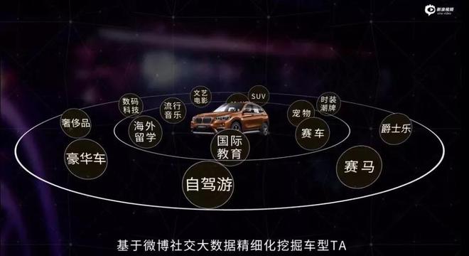 玩转明星短视频IP，BMW X1携周笔畅畅游德国