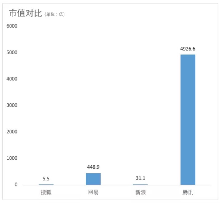 56岁的张朝阳被骂上热搜，背后的真相令人叹惋_行业观察_电商报