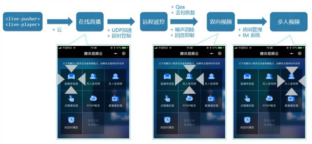 11家音视频网站被约谈，会员权利到底被侵犯了吗？