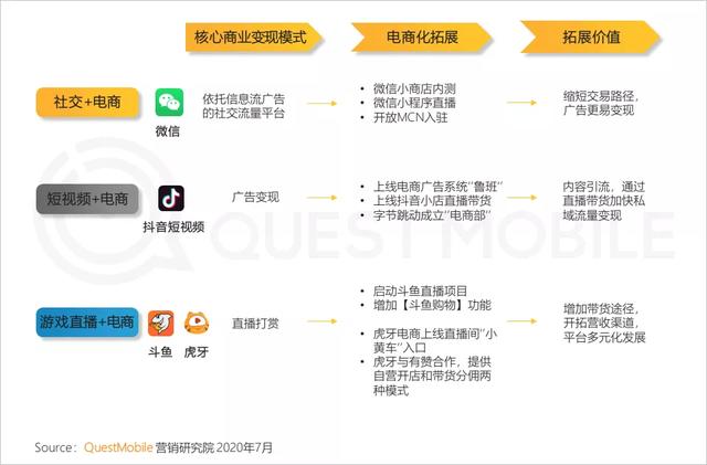 QuestMobile报告：短视频广告收入挤占在线视频，社交广告成为主流形式