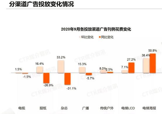 新品牌出道以后，还需要翻越三座大山