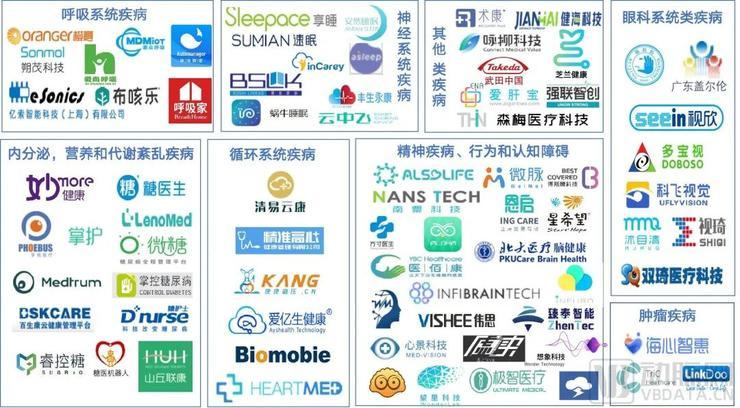 大热的“数字疗法”，该泼一泼凉水了