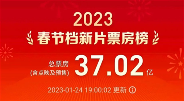 春节档票房突破37亿！300亿先生来了